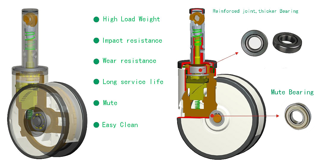 Reinforced central lock caster introduce, XinChen Hardware & Plastic Products Company